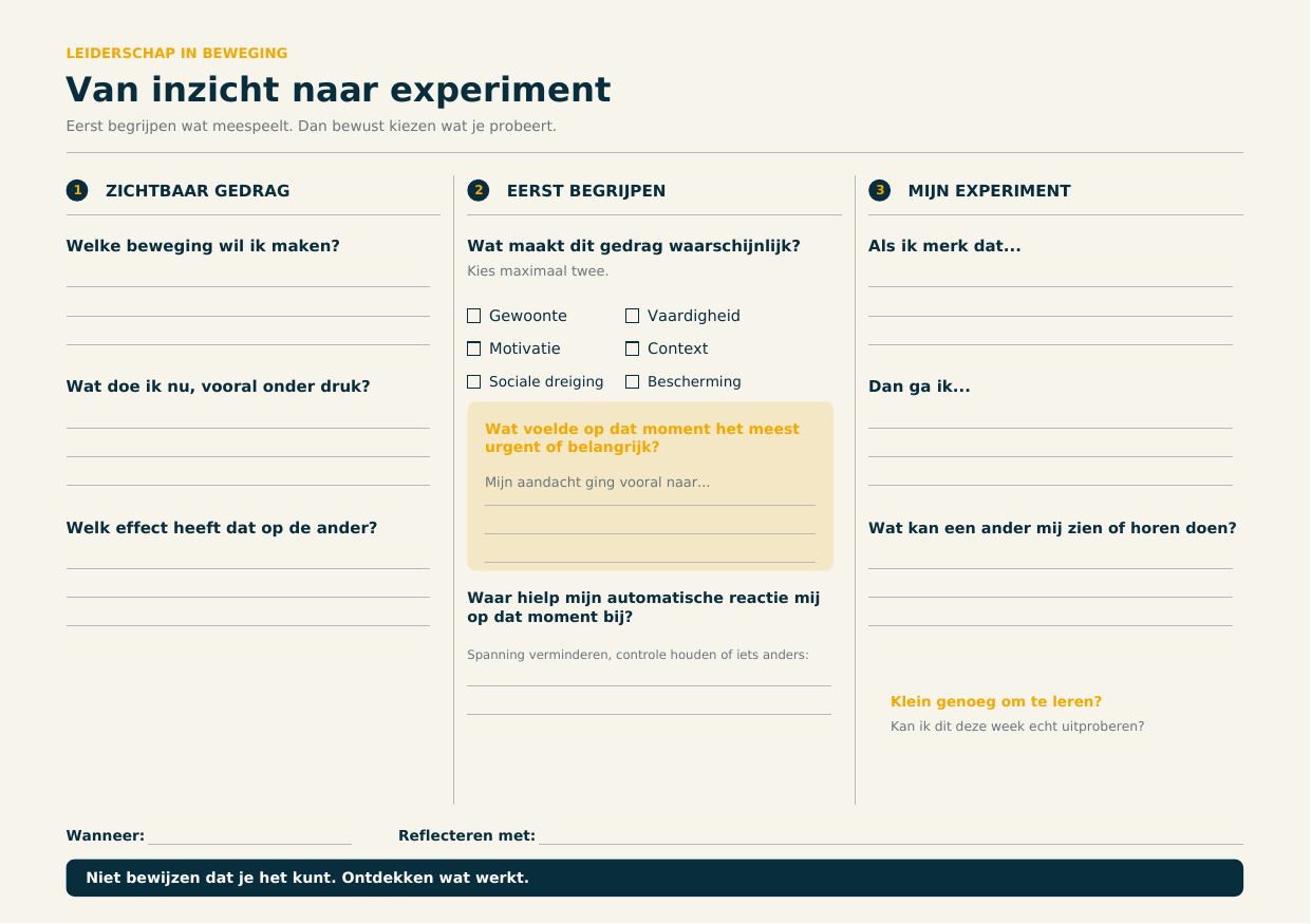 Coachkaart met de stappen Zichtbaar gedrag, Eerst begrijpen en Mijn experiment